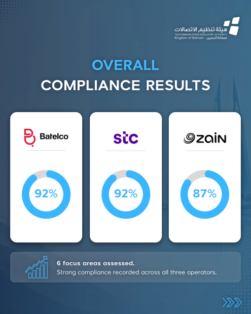 Bahrain Business: TRA urges telecom operators to ensure greater clarity in billing
